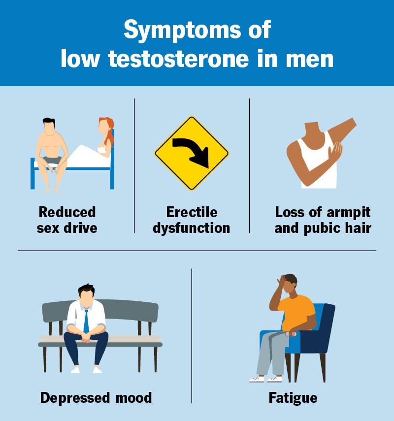 5 Signs of Low Testosterone & What You Should Do Next